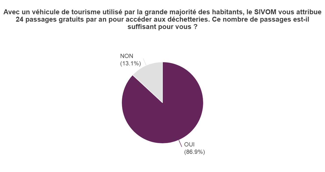 Résultats des enquêtes de satisfaction 2022